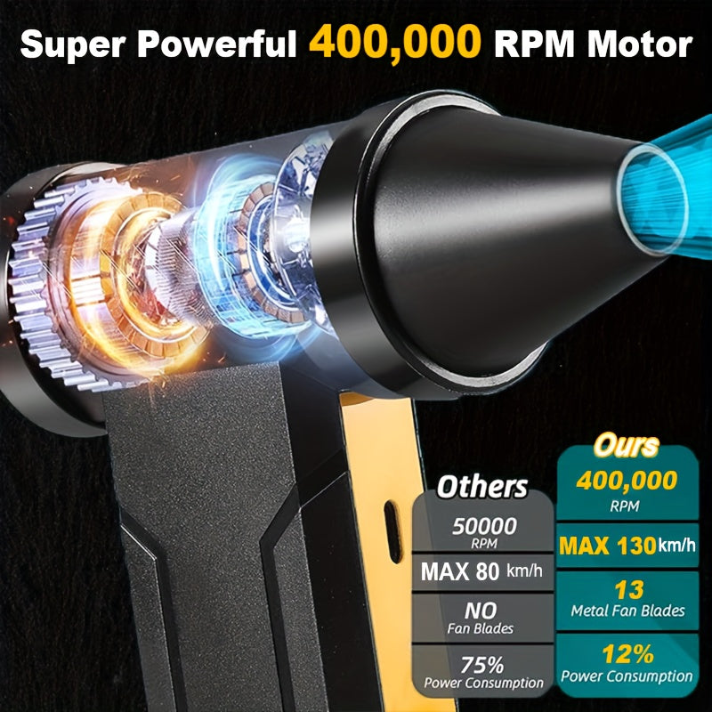 400, 000RPM Portable Turbo Fan, 10000mAh Handheld Turbo Jet Blower with High-Speed 130km/h Airflow.